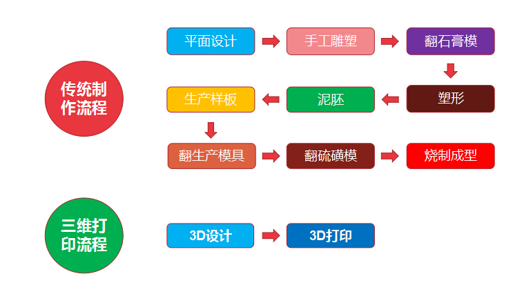 重磅！金石三維獲央視新聞聯播報道，憑高新技術實力爭當中國出口先鋒