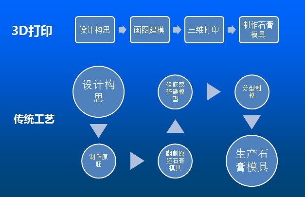 Kings光固化3D打印機將在廣州國際陶瓷工業技術與產品展覽會亮相