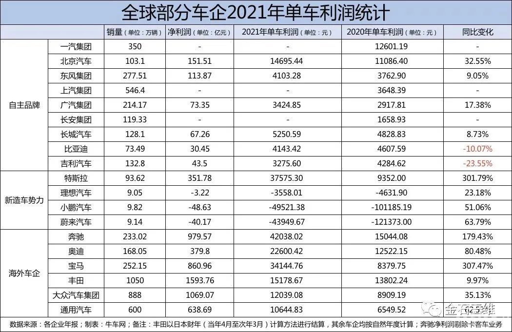 3D打印：汽車設計界真正的“內卷之王”