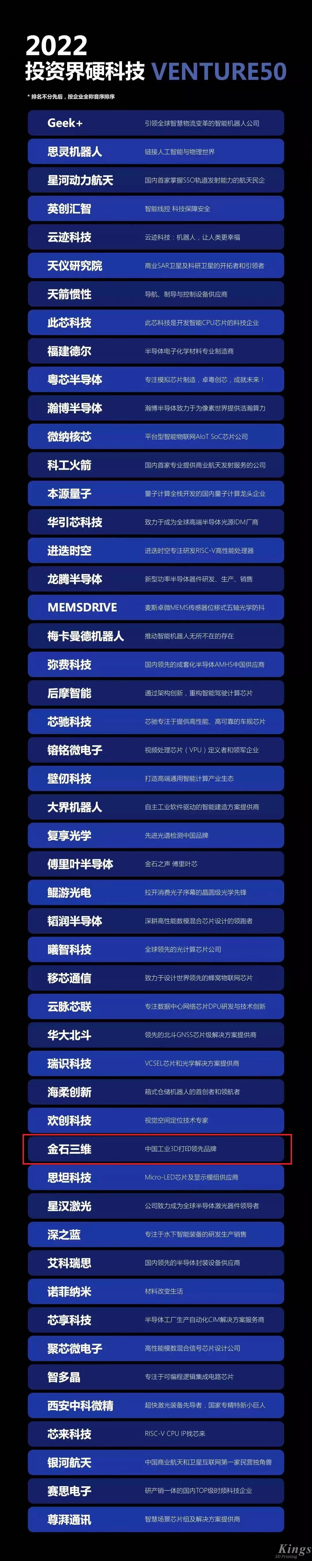 硬核開門紅！金石三維榮登2022投資界硬科技Venture50榜單！